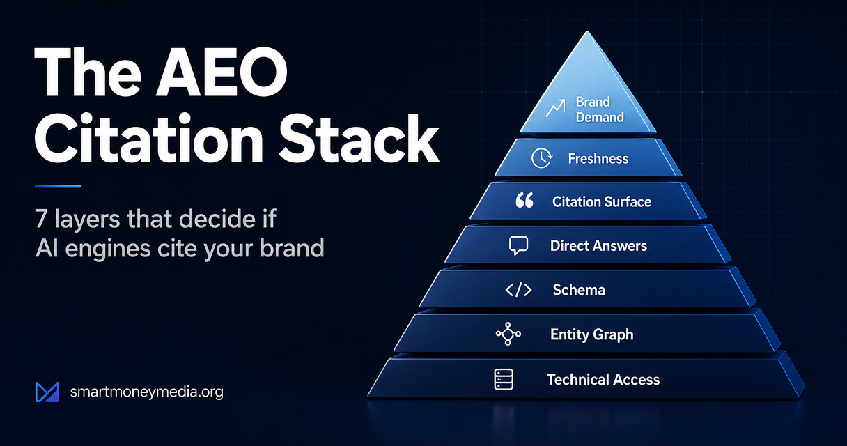 Answer Engine Optimization (AEO): The Complete Pillar Guide